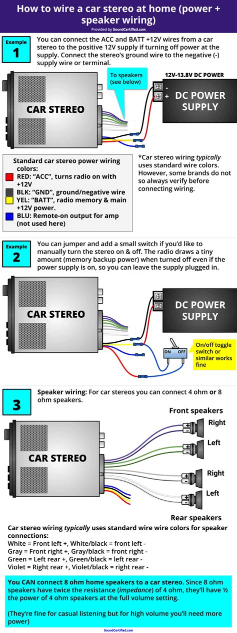 how to hook up car stereo in house